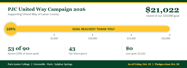 United Way - PJC 2026 Campaign tracker